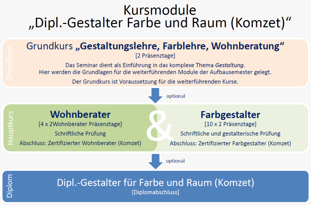 Kompetenzzentrum Ausbau und Fassade Rutesheim Kompetenzzentrum Ausbau und Fassade Rutesheim