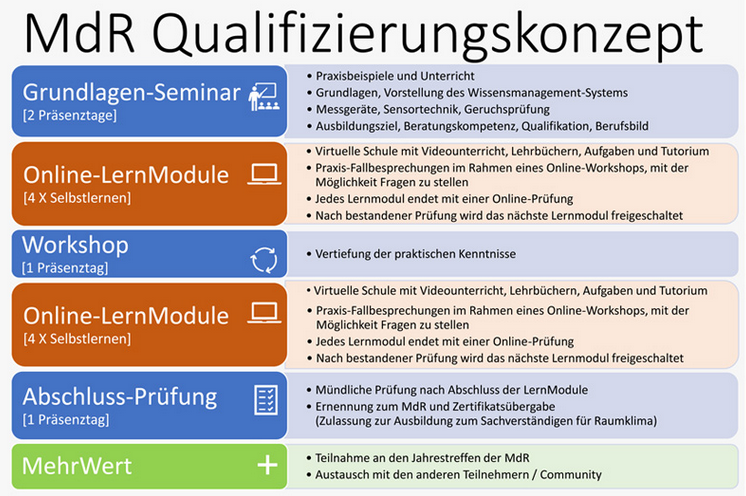 Meister des Raumklimas- Qualifizierungskonzept, Kompetenzzentrum Ausbau und Fassade Rutesheim