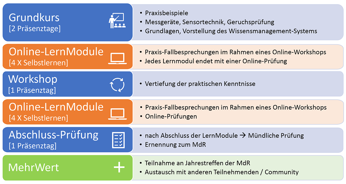 MdR-Konzeptgrafik_V_2025